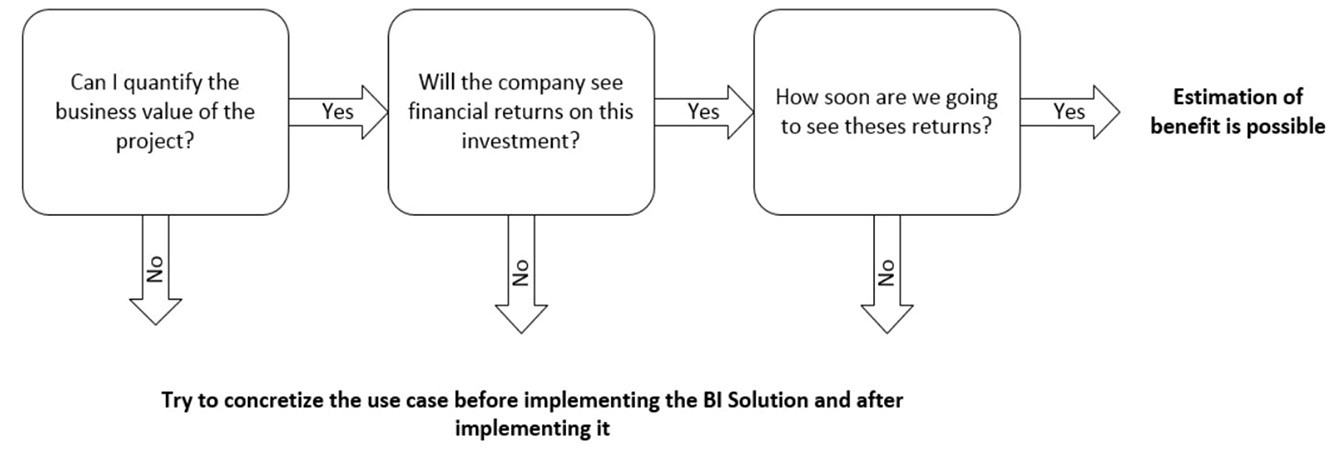  ROI Calculator Mortgage
